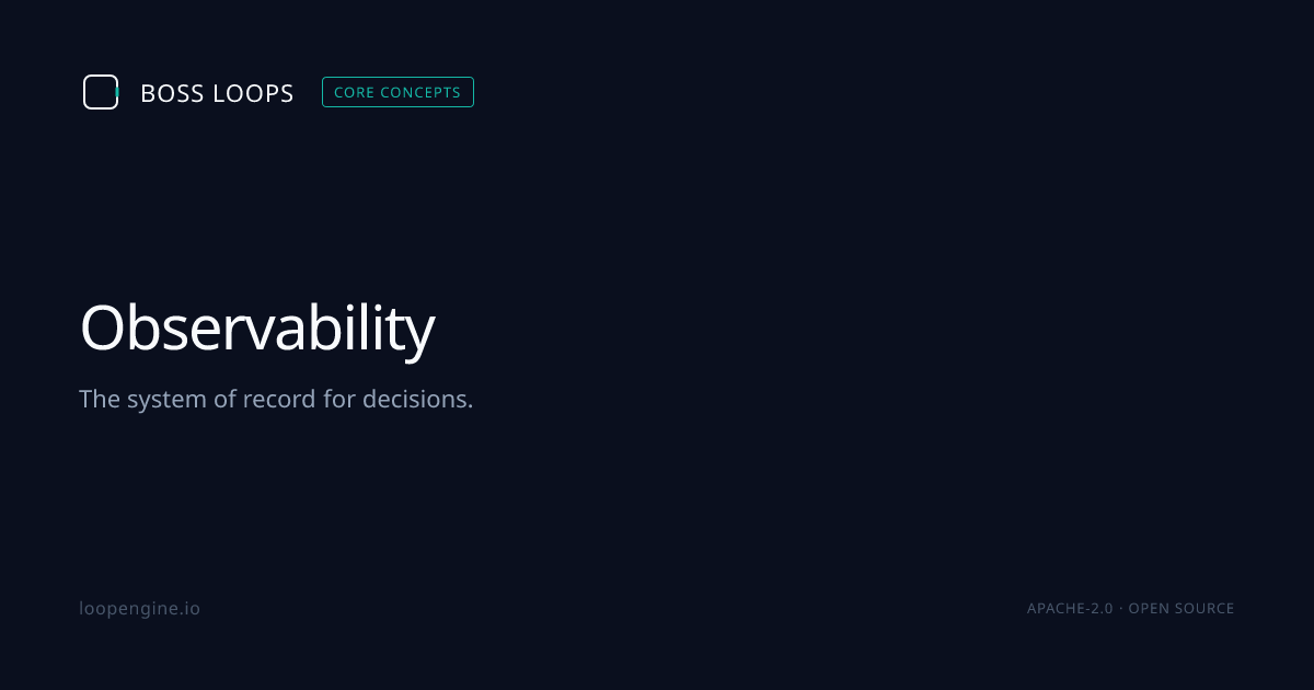 Observability · Boss Loops